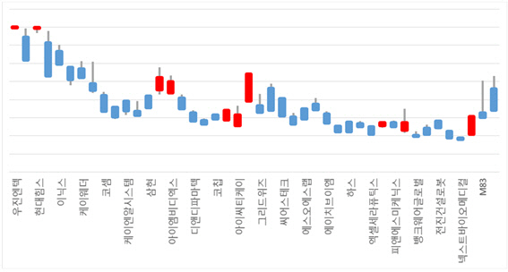 [피너츠공모주 어플리케이션 갈무리]